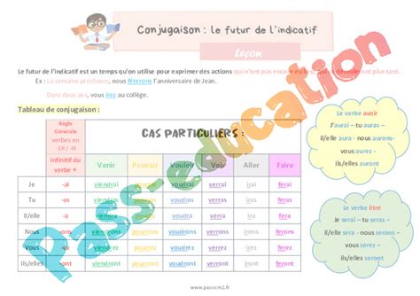 Le Futur De Lindicatif Le On De Conjugaison Pour Le Cm Pdf Imprimer