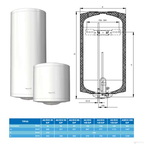 Hajdu AQ Aquastic Eco 80 függesztett villanybojler 80 literes EU ERP