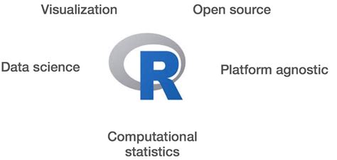 Introduction To R And Rstudio Introduction To R Archived