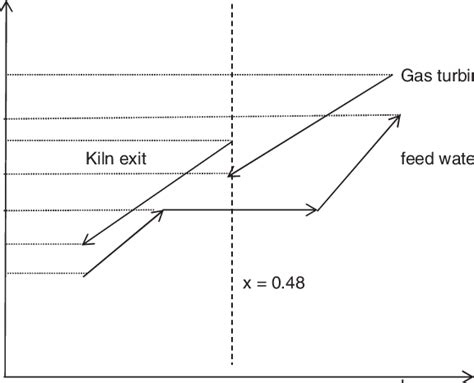 T H Diagram Of Steam Generation Process Download Scientific Diagram