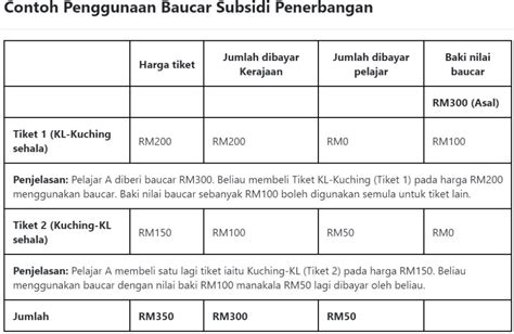 Flysiswa Permohonan Subsidi Tiket Penerbangan Rm Untuk Pelajar