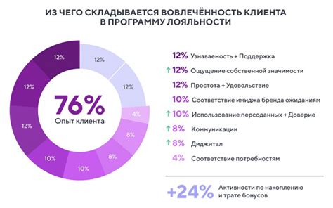 Программа лояльности: какая она должна быть сегодня