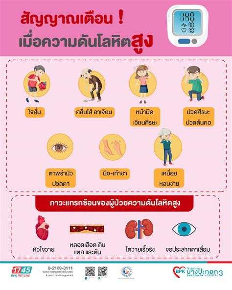 สัญญาณเตือนเมื่อความดันโลหิตสูง