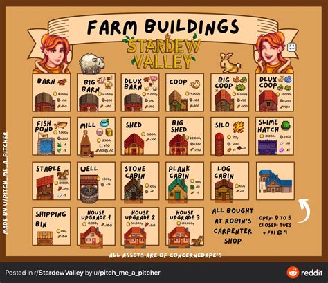 Stardew Valley farm buildings cost Stardew Farms, Stardew Valley Farms ...