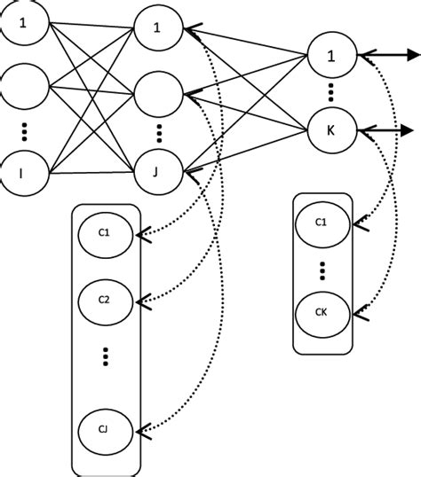 Architecture Of Recurrent Neural Networks Download Scientific Diagram