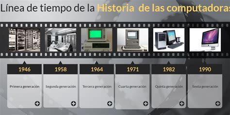 Linea De Tiempo De La Historia De Las Computadoras