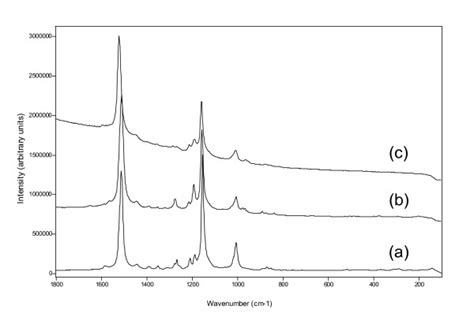 Representative Raman Spectra Of Carotenoids Found In The Layers A Download Scientific