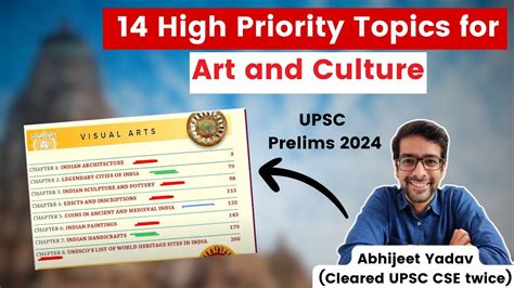 Important Topics For Art And Culture UPSC Prelims 2024 YouTube