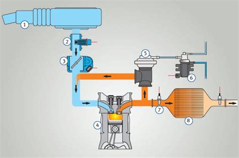 Mengenal Fungsi Egr Atau Exhaust Gas Recirculation Pada Mesin Mobil