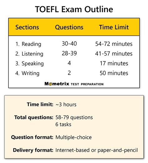 Toefl Exam Dates Hanny Kirstin