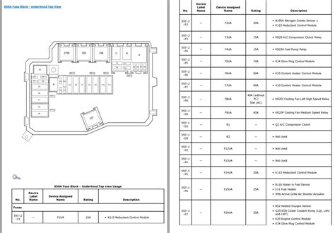 Opel Vivaro B 2018 Electrical Wiring Diagrams Component Locations