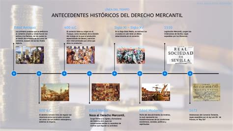 Linea Del Tiempo Antecedentes Del Derecho Mercantil