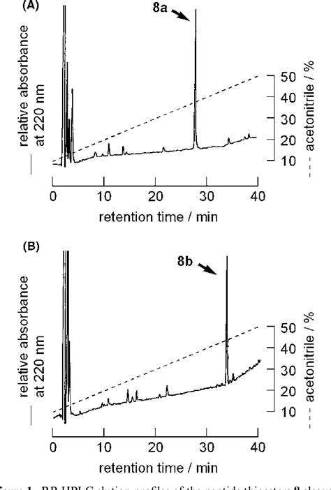 Figure From Peptide Thioester Preparation Based On An N S Acyl Shift