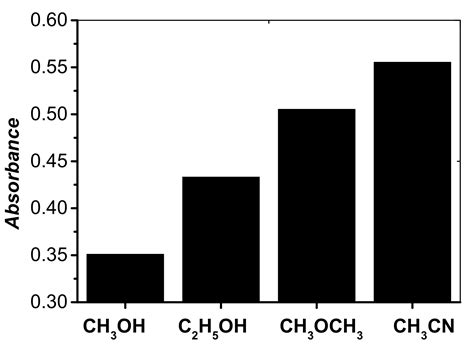 Molecules Free Full Text Determination Of Ultra Trace Cobalt In Water Samples Using