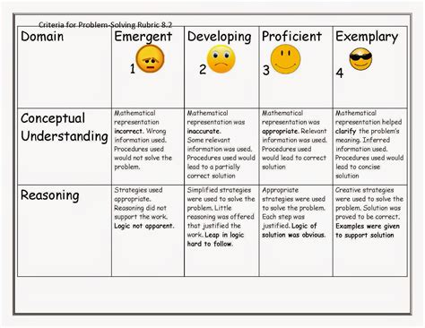 Assessment Rubric Of Problem Solving Skill Download Scientific Diagram Images