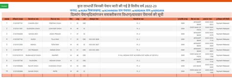 Sspy Up Viklang Pension List Form Payment Status