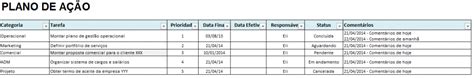 Como Fazer Um Plano De A O Gest O De Projetos Na Pr Tica