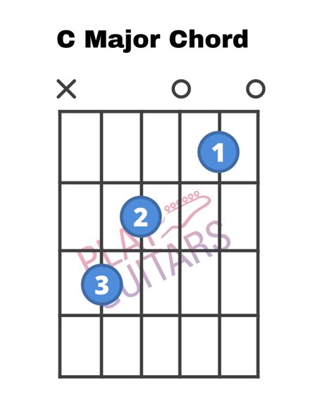 How To Play Open Chords On Guitar Play Guitars