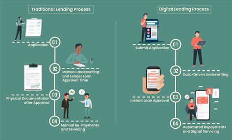 Data Sutram Why Should Msmes Consider Digital Lending Over