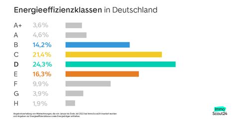 Hoher Nachholbedarf Jede Zweite Freie Mietwohnung Weist Eine Schlechte