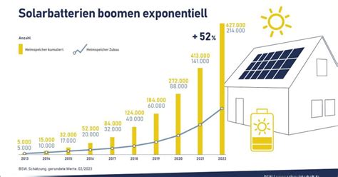 Системы хранения энергии, накопители энергии - RenEn