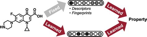 Trending Topics In Bioinformaticsai A Deep Learning Approach To