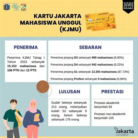 Cara Pendaftaran KJMU Tahap 1 Tahun 2024 Ini Syarat Calon Mahasiswa