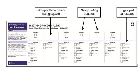 How To Cast Your Vote In A Local Government Election Nsw Electoral