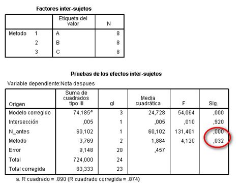 Gu A B Sica Para Entender El An Lisis De La Varianza