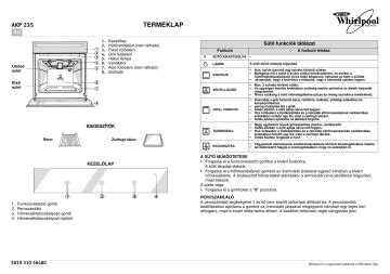 Whirlpool Akp Ix Oven Program Chart Manualzz