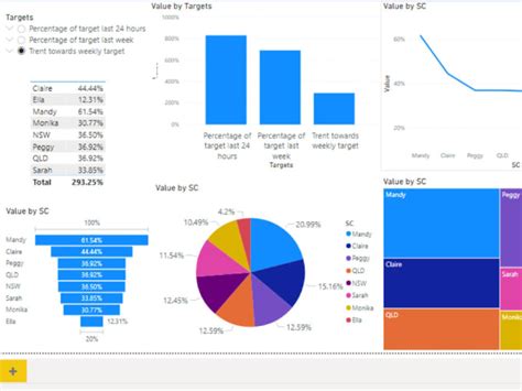 Create Actionable Insights In Power Bi Dashboards By Zeeyancheema Fiverr