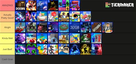 Roblox The Hunt Tier List Community Rankings Tiermaker