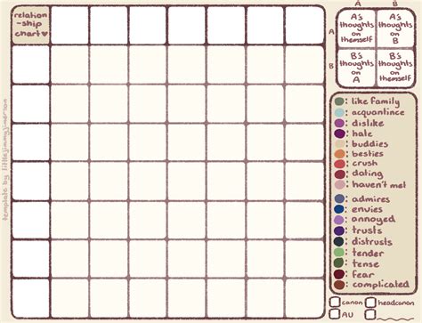 OC Relationship Chart F2u On Toyhouse