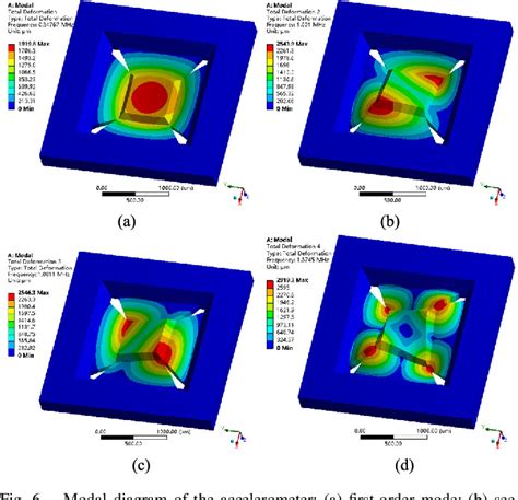 Design And Experiment Of A Hybrid Integrated Ultrahigh G Accelerometer