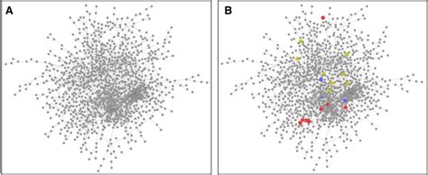 Gene Co Expression Network Analysis Of Kansas Soil A A Gene