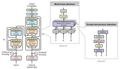 Self Adaptive Llms How Transformer² Is Redefining Task Specific Ai By Lm Po Jan 2025 Medium