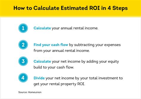 How To Calculate The Rent Of A Property Property Walls