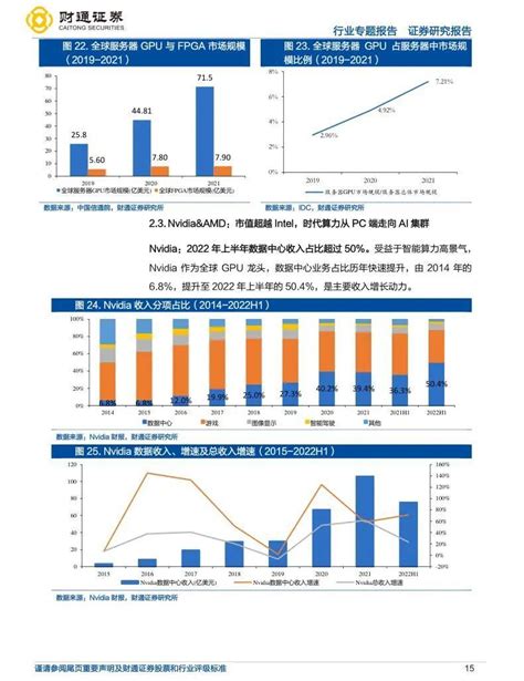 人工智能行业研究报告（合集） 知乎