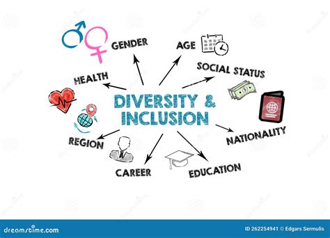 Inclusion And Diversity Culture Equity Logo People Hold Hands With Gender Equality Icon