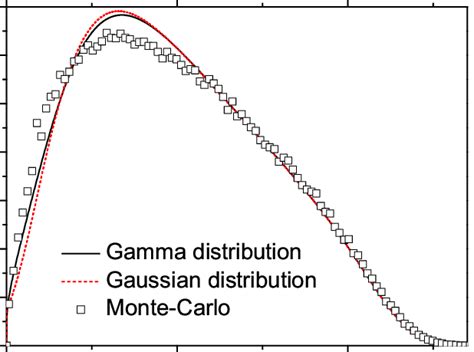 Grain Radius Distribution For Three Dimensional Growth And Isochronal