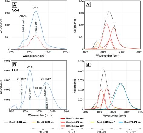 Ir H2o Absorption Bands When Measured Along The C Axis Blue Line And Download Scientific