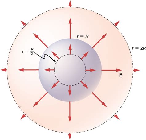 Applying Gausss Law Circuitbread