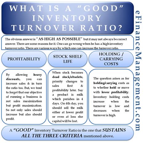 What Is A Good Inventory Turnover Ratio EFinanceManagement