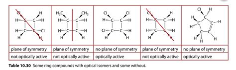 Optically Active