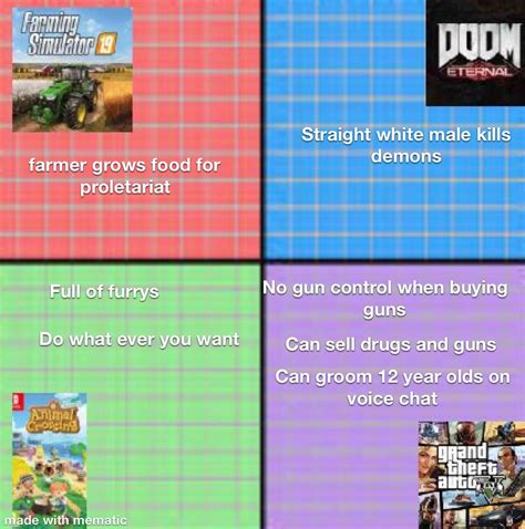 Each Quadrants Favorite Game And Why R Politicalcompassmemes