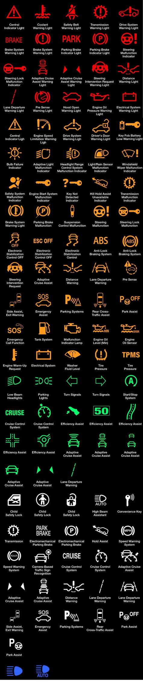 Subaru Forester Warning Lights and Dashboard Symbols