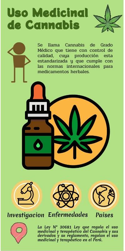 Uso Medicinal De Cannabis