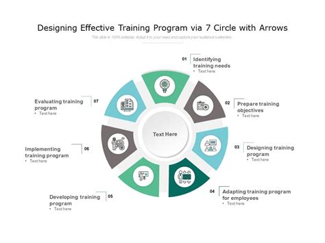 Designing Effective Training Program Via 7 Circle With Arrows