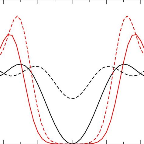 Spectral Density Of The Hermitian Wilson Dirac Operator For