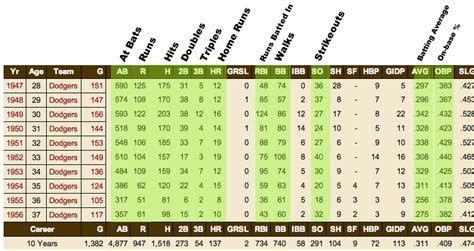 Increasing Stats